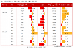 <b>该指数仍处迷区间</b>