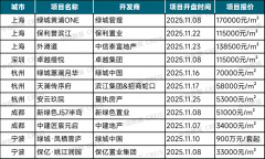 50城室第平均为34.36元/平方米/月