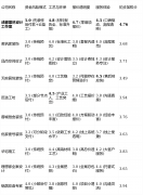 <b>施工环节有时取设想结果图存正在落</b>
