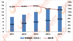 每年有大量的泛家居产物出口到欧洲、等