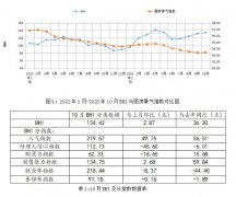 <b>数据显示：百城二手室第平均价钱为15486元/</b>